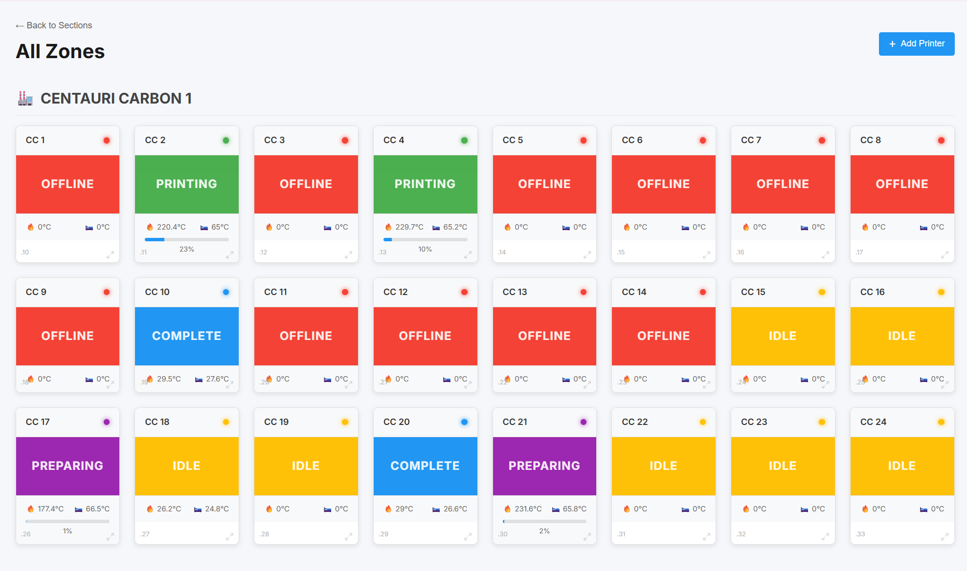 Sistema Interno de Procesos